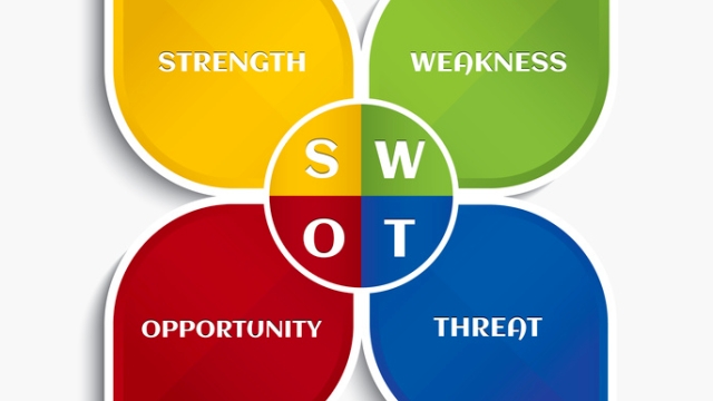 Unleashing Business Potential: A Comprehensive SWOT Analysis Guide