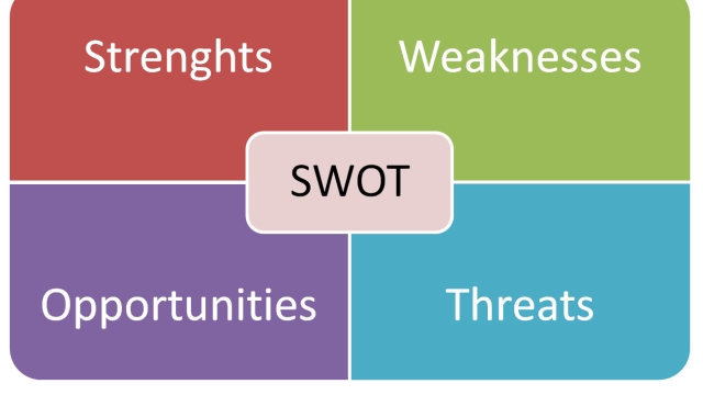 Unveiling Business Potential: Harnessing the Power of SWOT Analysis