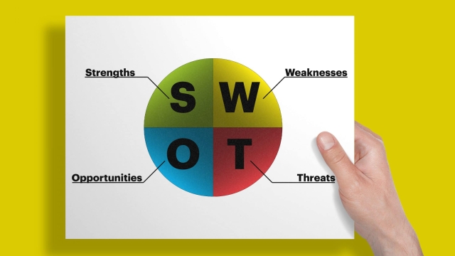 Unveiling the Shield: A Comprehensive Guide to SWOT Analysis and Privacy Risk Assessment